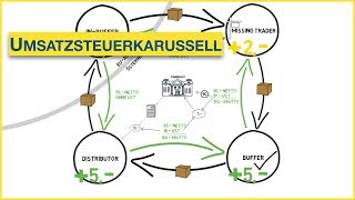 Wie funktioniert das Umsatzsteuerkarussell [upl. by Ecinaj]