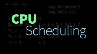 CPU Scheduling Basics [upl. by Cranford]