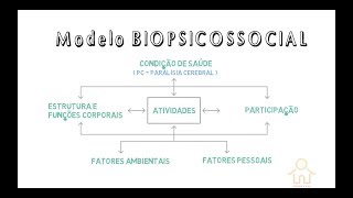 Paralisia Cerebral e a Classificação Internacional de Funcionalidade Incapacidade e Saúde [upl. by Harbard688]