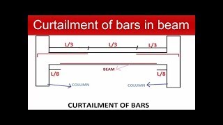 Curtailment of Bars in Beam [upl. by Dragon]