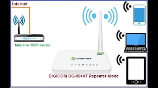 DigiCom DG 5614T WiFi router Repeater Mode Configuration [upl. by Courcy]