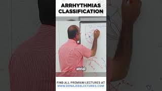 Arrhythmias Classification drnajeeb drnajeeblectures youtubeshorts [upl. by Essirahc521]