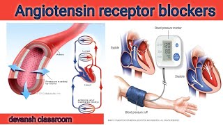 Angiotensin Receptor Blockers ARBs [upl. by Eiramenna]