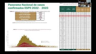 1 PANORAMA EPIDEMIOLOGICO MPOX 2024 [upl. by Portwine]