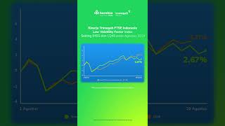 Saham Big Caps Melesat Reksa Dana Indeks Ini Cuan 267 Sebulan [upl. by Neelahs]