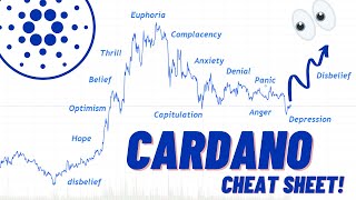 Cardano ADA Cheat Sheet ATTENTION All Fed Up Cardano ADA Holders Hang In There Guys Must Watch [upl. by Bainter]