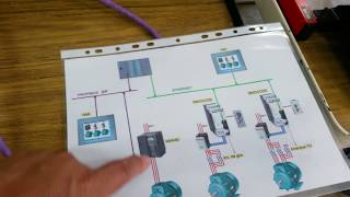 TECSUP Profinet Profibus DP HMI MM440 Lab 906 [upl. by Einwahr]