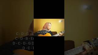 A Little Piece Of Heaven chords A7x by Nutami Dewi [upl. by Charlotte331]