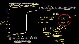 Titration of a strong acid with a strong base  Chemistry  Khan Academy [upl. by Charmaine]