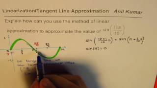 Linearization to Approximate Trig Ratio with Tangent Line AP Calculus [upl. by Annaoi]