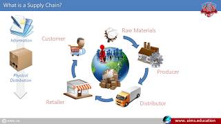 Demo Lecture Supply Chain Management and Logistics Studies at AIMS Education [upl. by Ahsirt30]