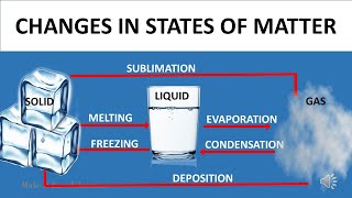 CHANGES IN STATES OF MATTER  SCIENCE VIDEO FOR KIDS [upl. by Gearalt549]