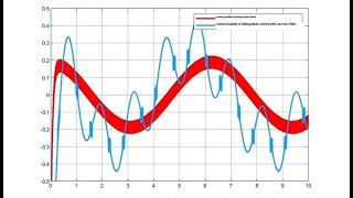 Lowpass filter based sliding mode controlLPFSMC [upl. by Inman]