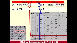 SLR1 PARSER IN COMPILER DESIGN [upl. by Aneeroc]