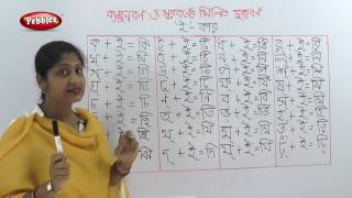 Bengali Alphabet  Bengali Alphabet Learning for Children  Learn Alphabet  Preschool  Bornomala [upl. by Neveda292]