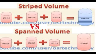 spanned volume vs striped volume  striped volume vs spanned volume  striped volume windows 10 [upl. by Annawd]