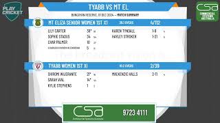 Tyabb Women 1st XI v Mt Eliza Senior Women 1st X1 [upl. by Maillw]