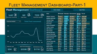 Fleet Management Dashboard in Power BI Step by Step Tutorial Part 1 How to Power BI [upl. by Martainn]