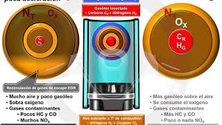 Recirculación de gases de escape EGR en el motor diésel 26 [upl. by Aninahs488]