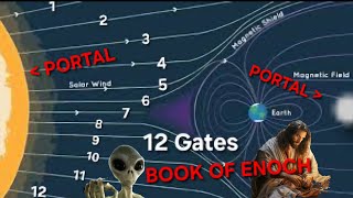 The Sun and Moon are Portals Not Physical Things  1935 [upl. by Anolla]