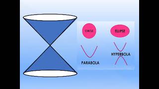 Conic Sections and Degenerate Cases [upl. by Gallager]