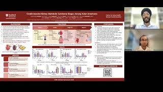 Cardiovascular Kidney Metabolic Syndrome Stages Among Asian Americans [upl. by Dirfliw]