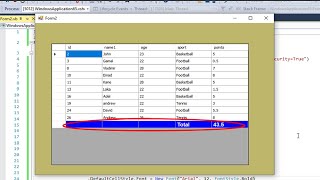 VB net populate data from SQL in DataGridView and add row Total with condition in the footer [upl. by Kasper24]