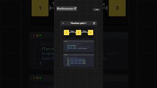 Flexbox in CSS Part 1 The Basics Explained 📐💻 Flexbox CSS WebDesign CodingTips [upl. by Manchester]