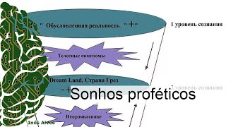 Sonhos proféticos  Boletim do Journal of Psychology [upl. by Nuhsed]