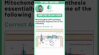 Mastering CUETPG amp GATB 2025 Essential Tips for Aspiring Biology Students [upl. by Sugden]