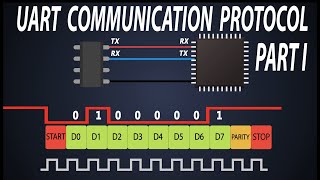 Basics of UART Communication  UART Frame Structure  RS 232 Basics  Part1 [upl. by Manoff]