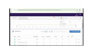 How to analyse performance of your campaign [upl. by Annaicul]