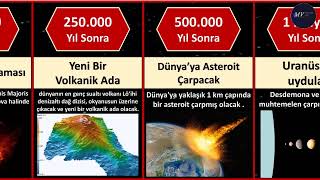 Evrenin Yakın Geleceği 10 Milyon Yıl Sonra [upl. by Notac]