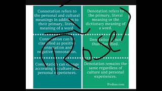 Difference between Connotation and Denotation full explanation in urdu and Hindi [upl. by Aneeuqal437]