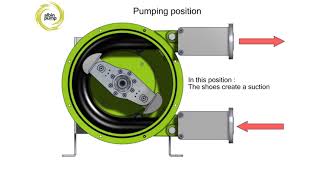 ALH3240 Peristaltic Pump With Cleaning In place CIP System  English [upl. by Rats]