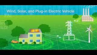 What Is the Smart Grid [upl. by Heidie996]