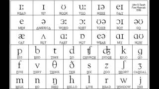 Sounds of English Vowels and Consonants with phonetic symbols [upl. by Eirrehc]