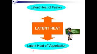 Thermal Physics Fundamental Physics [upl. by Oidivo]