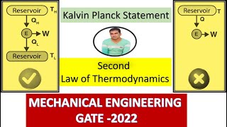 Second Law of Thermodynamics  Kalvin Planck Statement  Thermodynamics Viva Question answers Mech [upl. by Araec79]