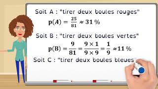 Probabilité  Partie 4  Double tirage avec remise  Tableau à double entrée [upl. by Oterol]