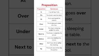 English Prepositions Learn How to Use quotInquot quotOnquot quotAtquot and More Correctly in Daily English [upl. by Ecnerrot]