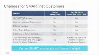 Cisco SMARTnet Merges Into Smart Net Total Care  Customer [upl. by Anoyk655]