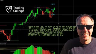 Key Market Movements on the German DAX [upl. by Annerol]