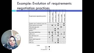 Lecture 5  Literature Review Analysis  Part 7 [upl. by Lynne]