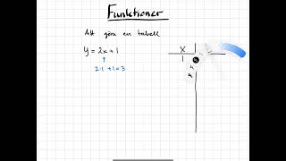 Algebra Funktioner Skapa en tabell utifrån en funktion [upl. by Nairda]