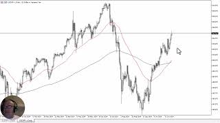 USDJPY Forecast November 15 2024 [upl. by Dita976]