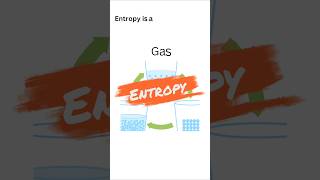 What is Entropy in hindi Entropy physics jee IIT class12 Bsc gk iitentrance jeeadvance [upl. by Idnym393]