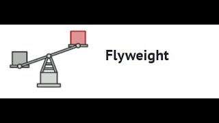 FlyWeight Pattern [upl. by Hadwin]