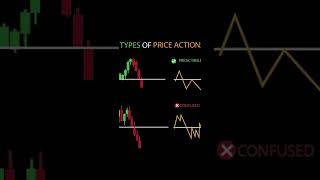 2 TYPES OF PRICE ACTIONS Stock Market Forex Trading  New  Short Shorts [upl. by Kenzi]