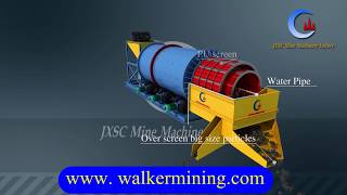 Rotary Drum Scrubber for Wash Clay from Minerals Sand Waste 3D Animation Video [upl. by Ithsav]